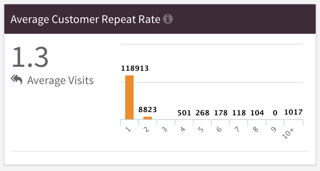 Average customer repeat rate.png