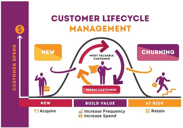 WiFi Analytics and Marketing