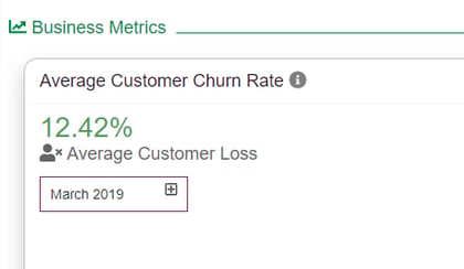 customer churn indicator
