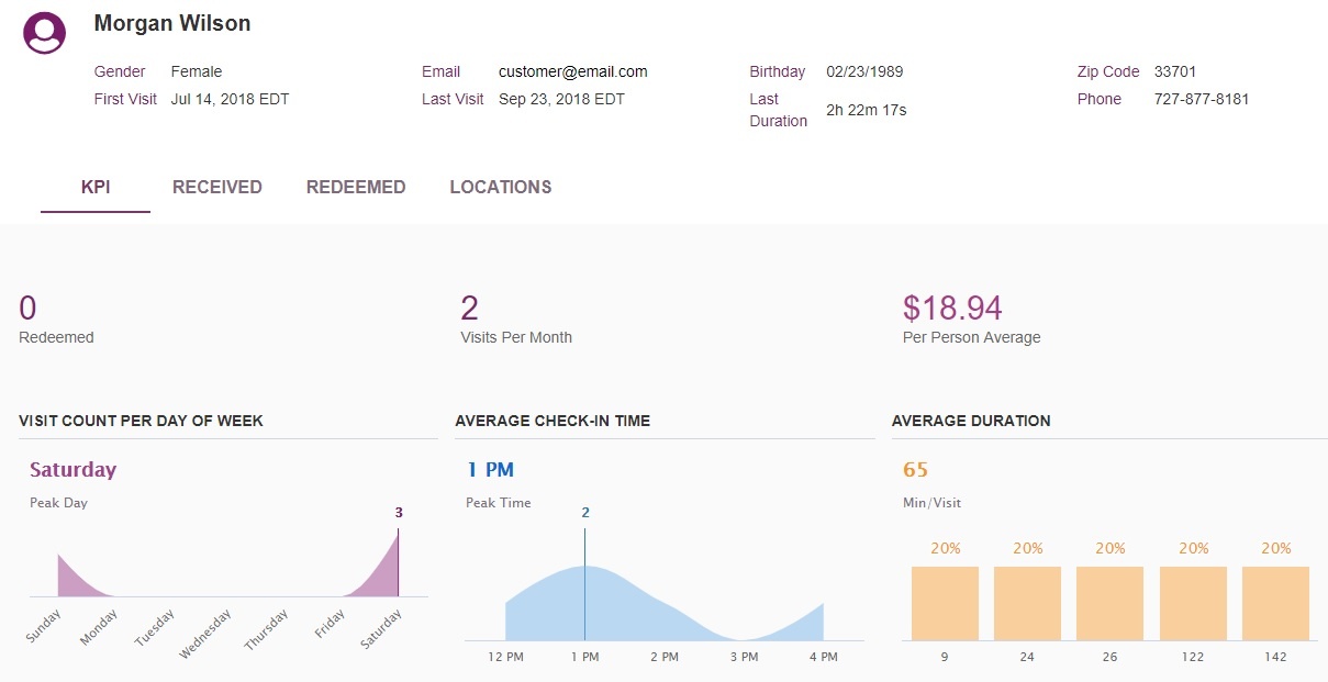 WiFi Marketing Customer Profile