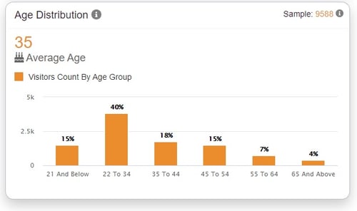 generational segmentation