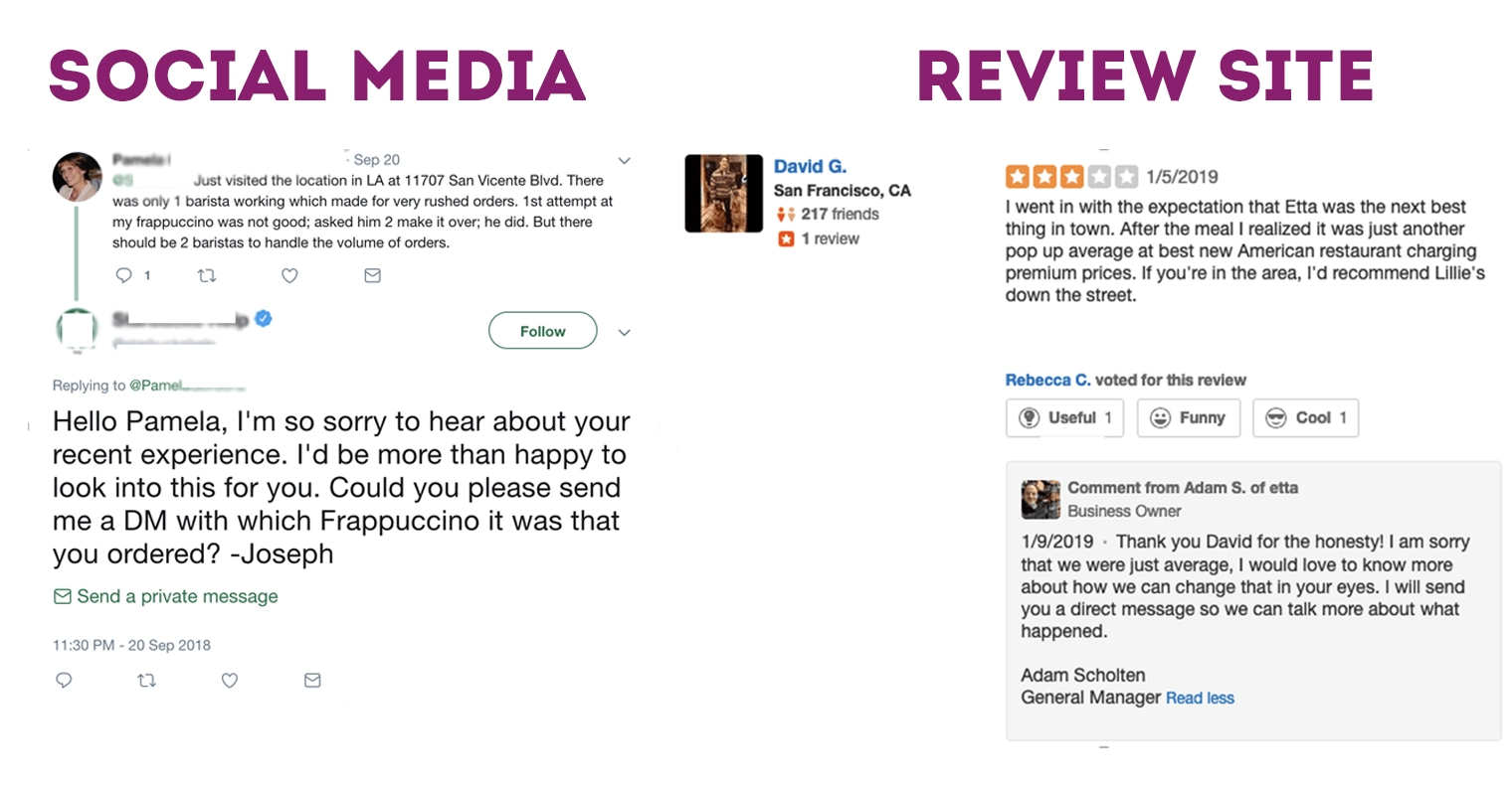 social media and review site reputation management for restaurants